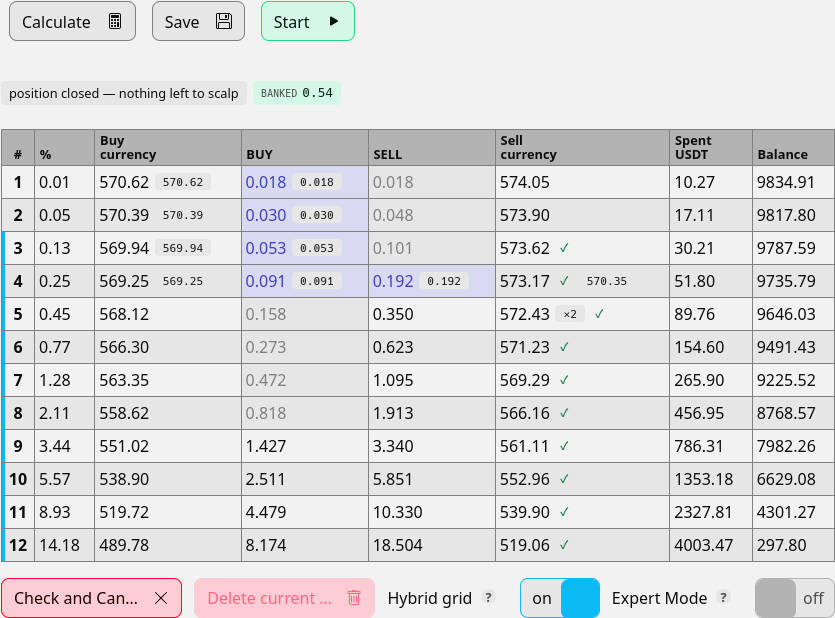 DCA / Grid hybrid dashboard