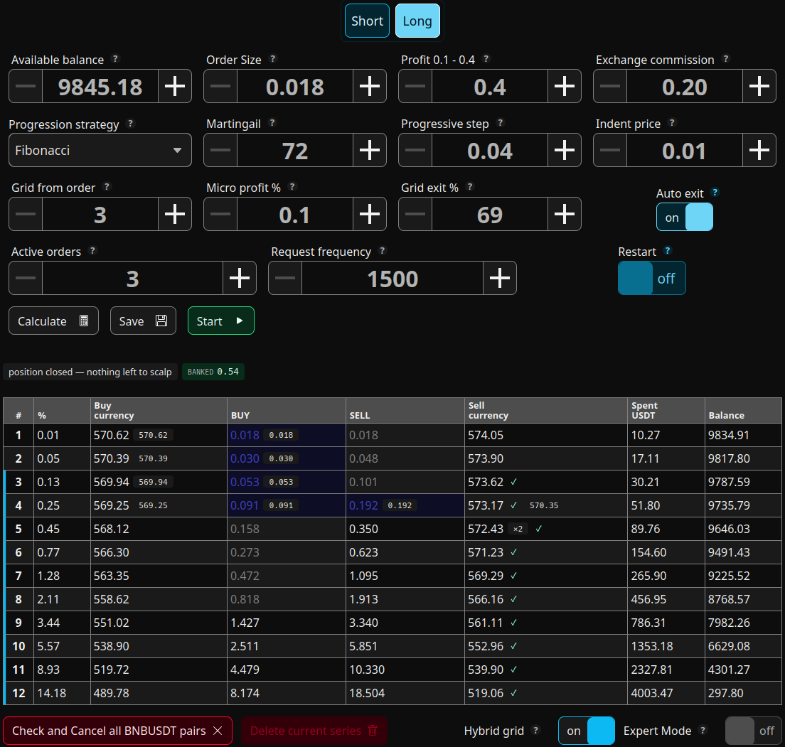Position closed, banked 0.54